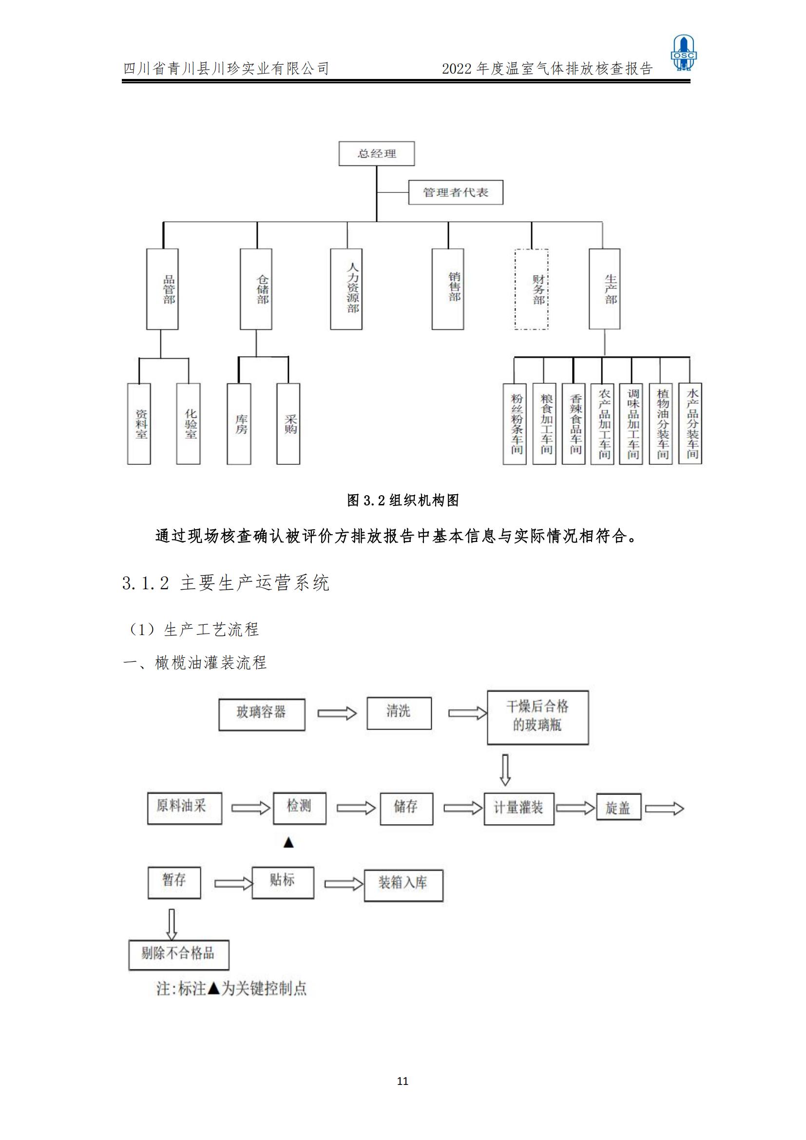 2022年度温室气体核查报告(四川省青川县川珍实业有限公司(图12)